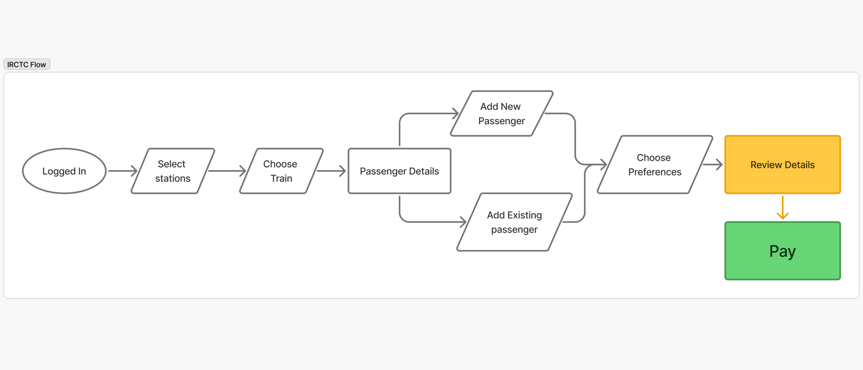 Booking Flow — Open App to Done